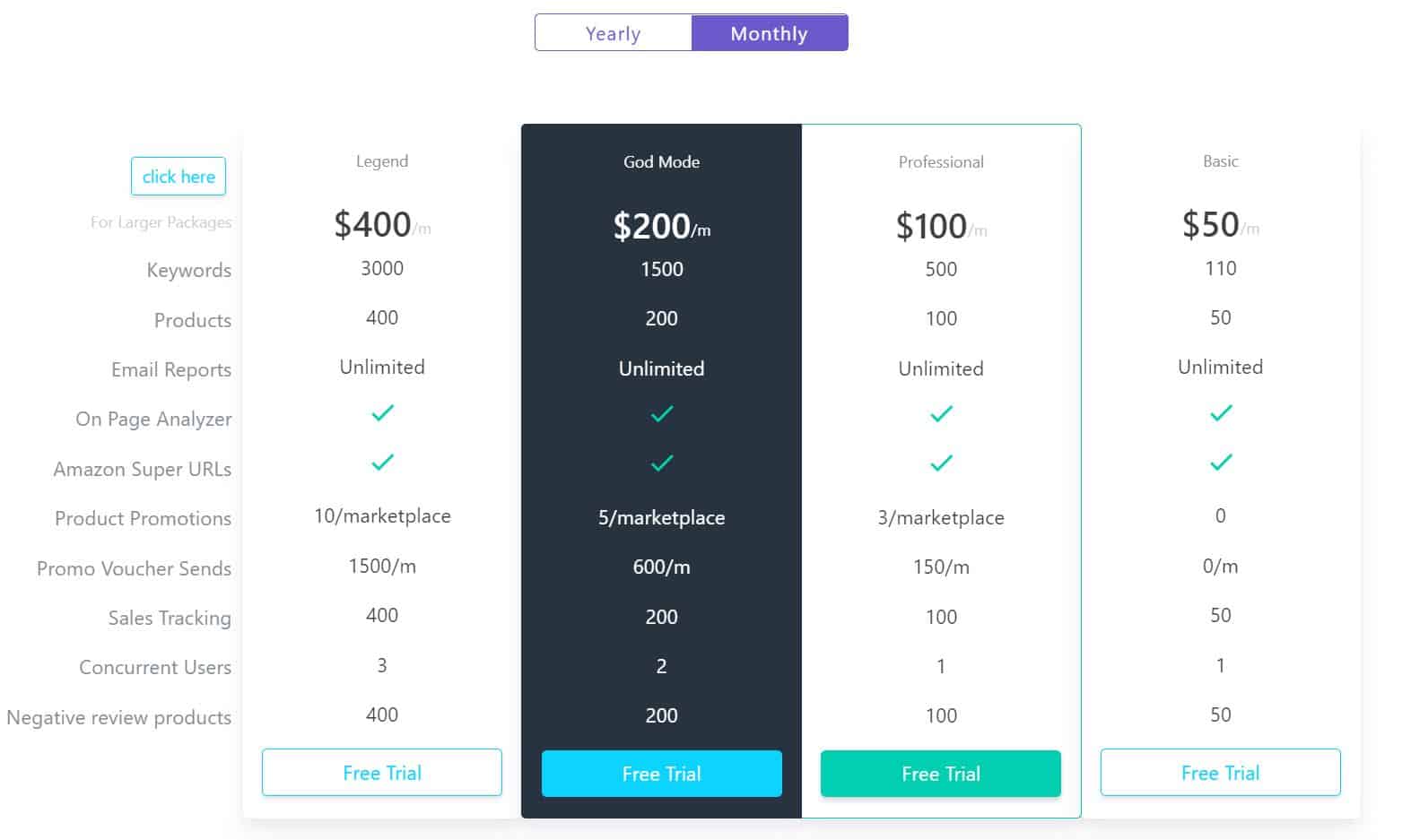 AMZ Tracker Pricing