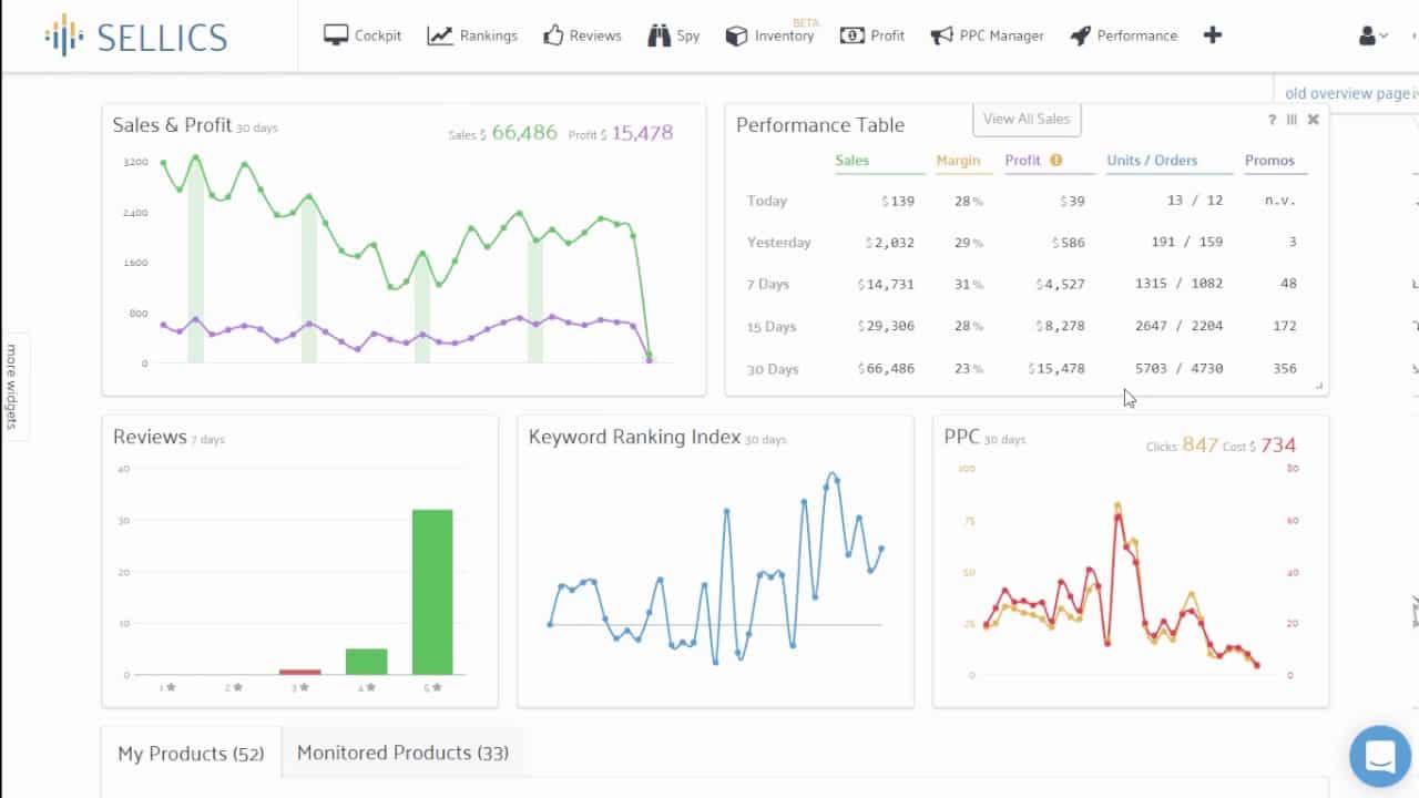 Sellics-Dashboard