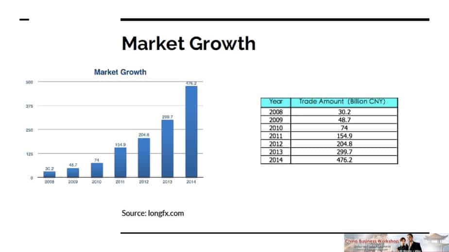 China skincare market  cross-border e-commerce