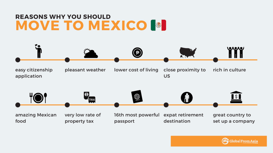 How Much Does It Cost To Get Dual Citizenship In Mexico